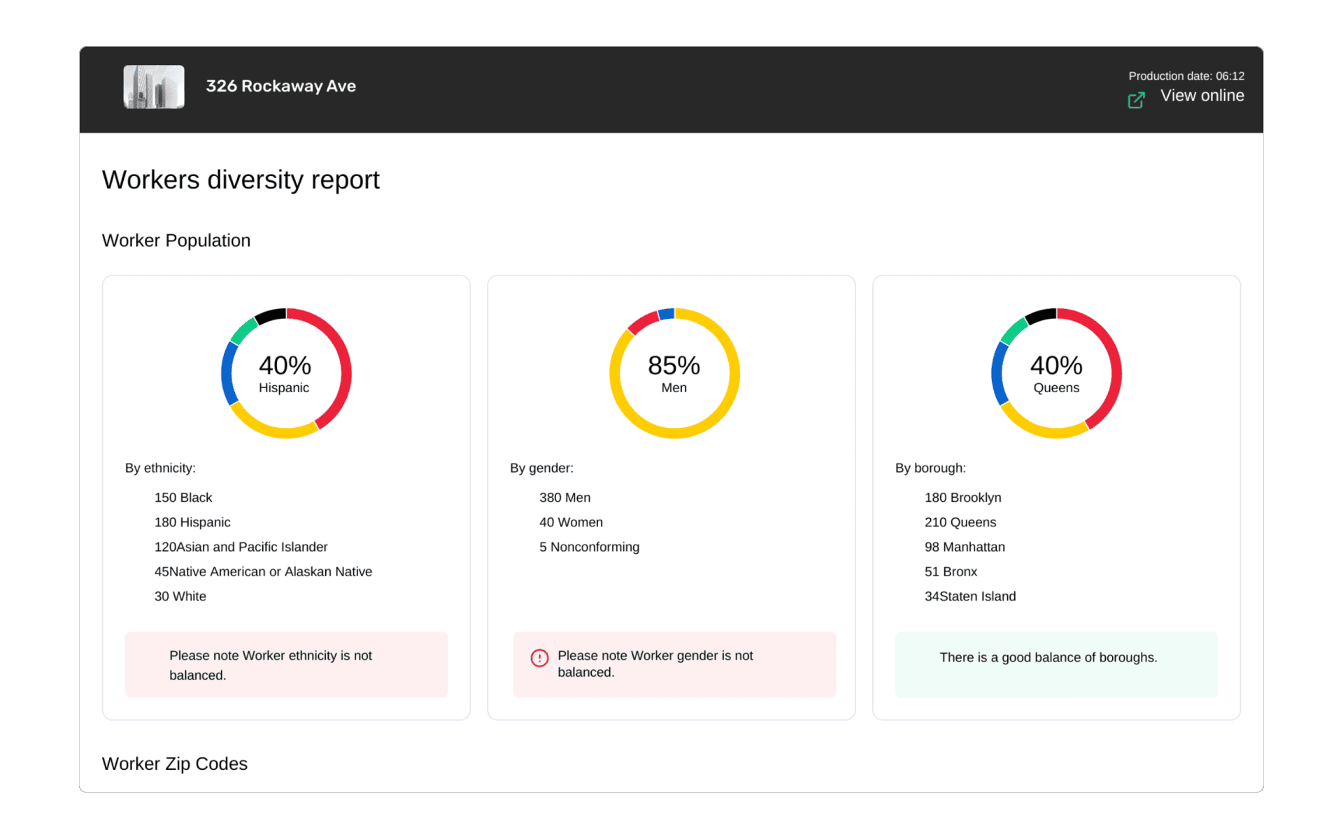 Diversity Report Screenshot